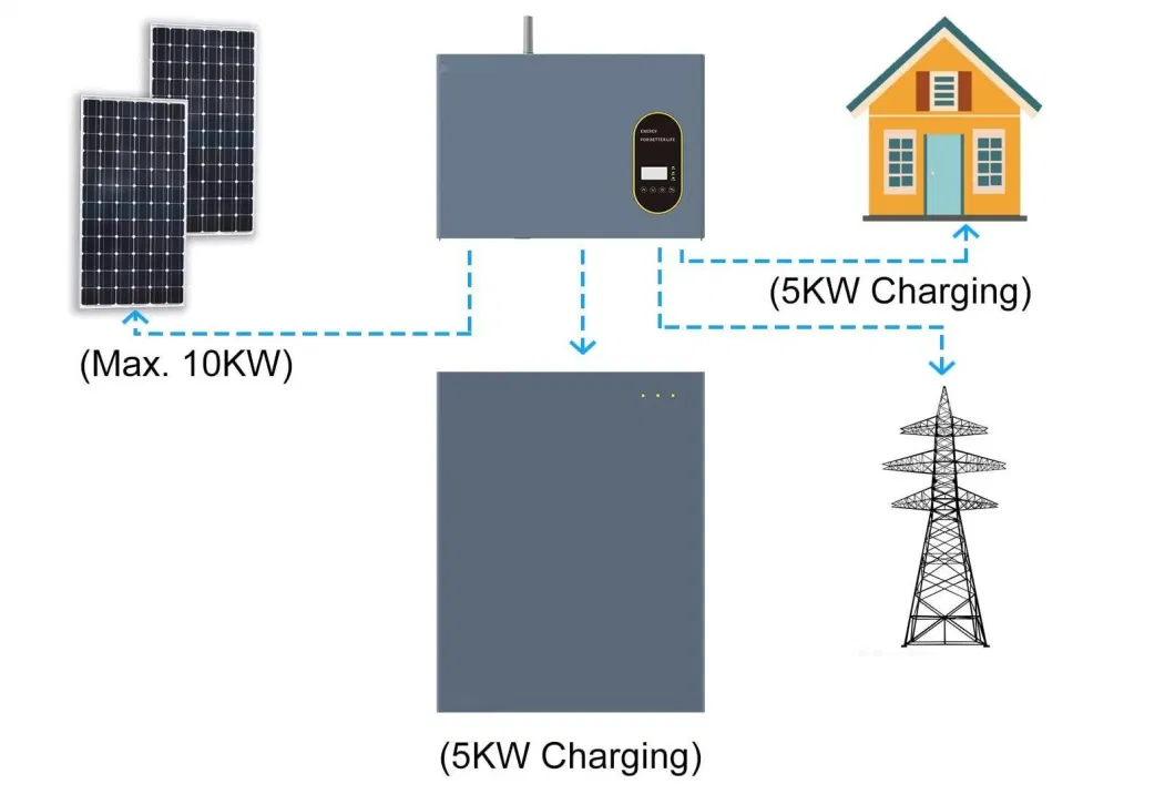 Green Storage Solar Panel Backup Power System Distributor Wall-Mounted Home Energy Storage Battery China Integrated All in One Energy Storage System