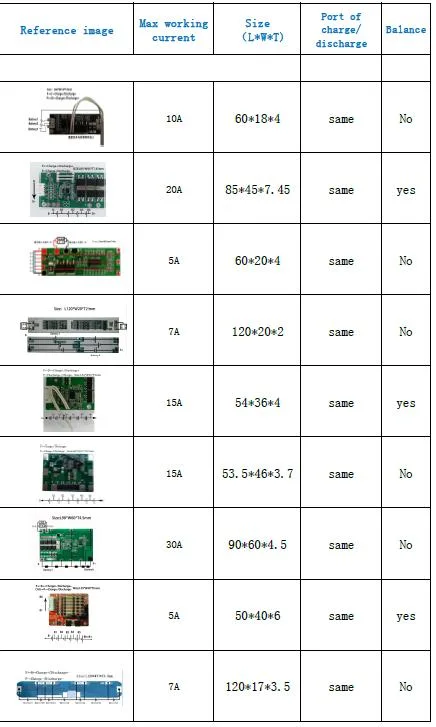 Smart BMS 3s 4s 7s 8s 10s 12s 13s 14s 16s 24s 12V 24V 36V 48V Li Ion Battery BMS with Balance and OEM Functions