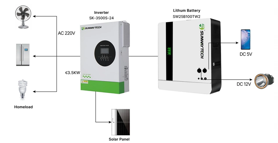 Sunway Hot Sell for Home LiFePO4 Wall Mounted Lithium Battery