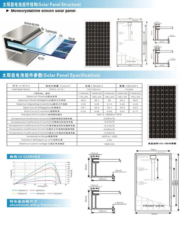 EL Costo Es Solo Una F&aacute; Brica En Un Panel Fotovoltaico 30W Panel