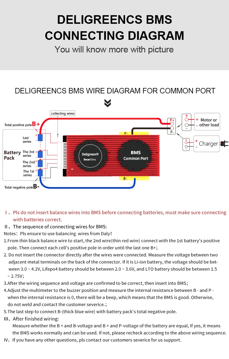 Batteryqueen Smart BMS 4s 80A 100A 120A with Uart 485 Bluetooth 12V Faster Cooling LiFePO4 Battery RV Solar Home Storage