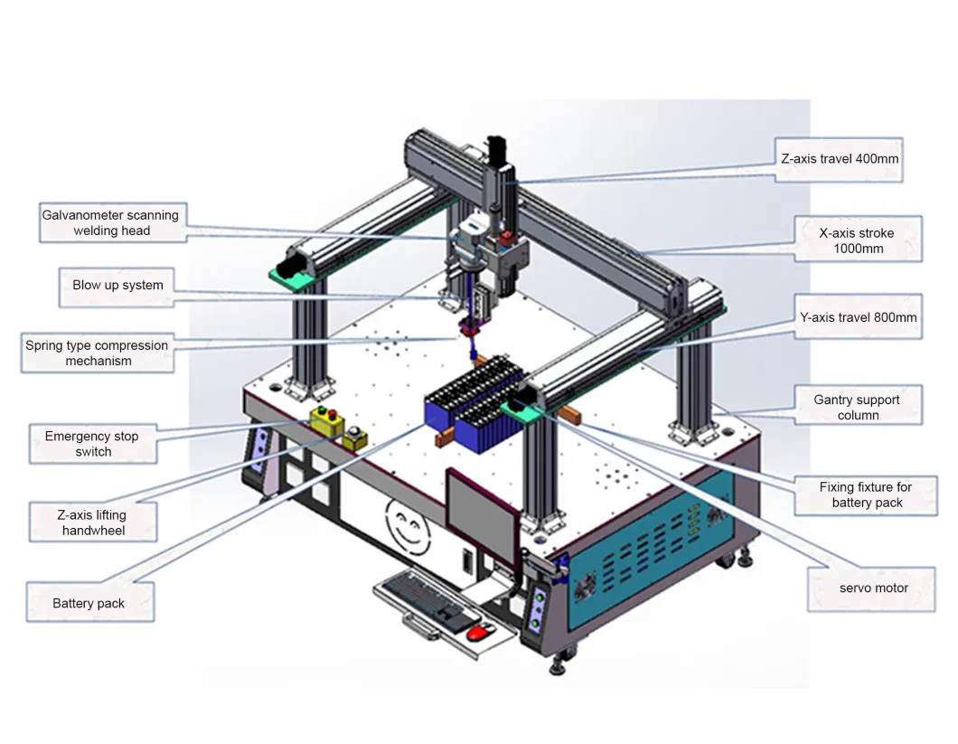 Platform Welding Machine Lithium Battery Welding Laser Machine Automatic Continuous Vibrating Mirror Welding Machine