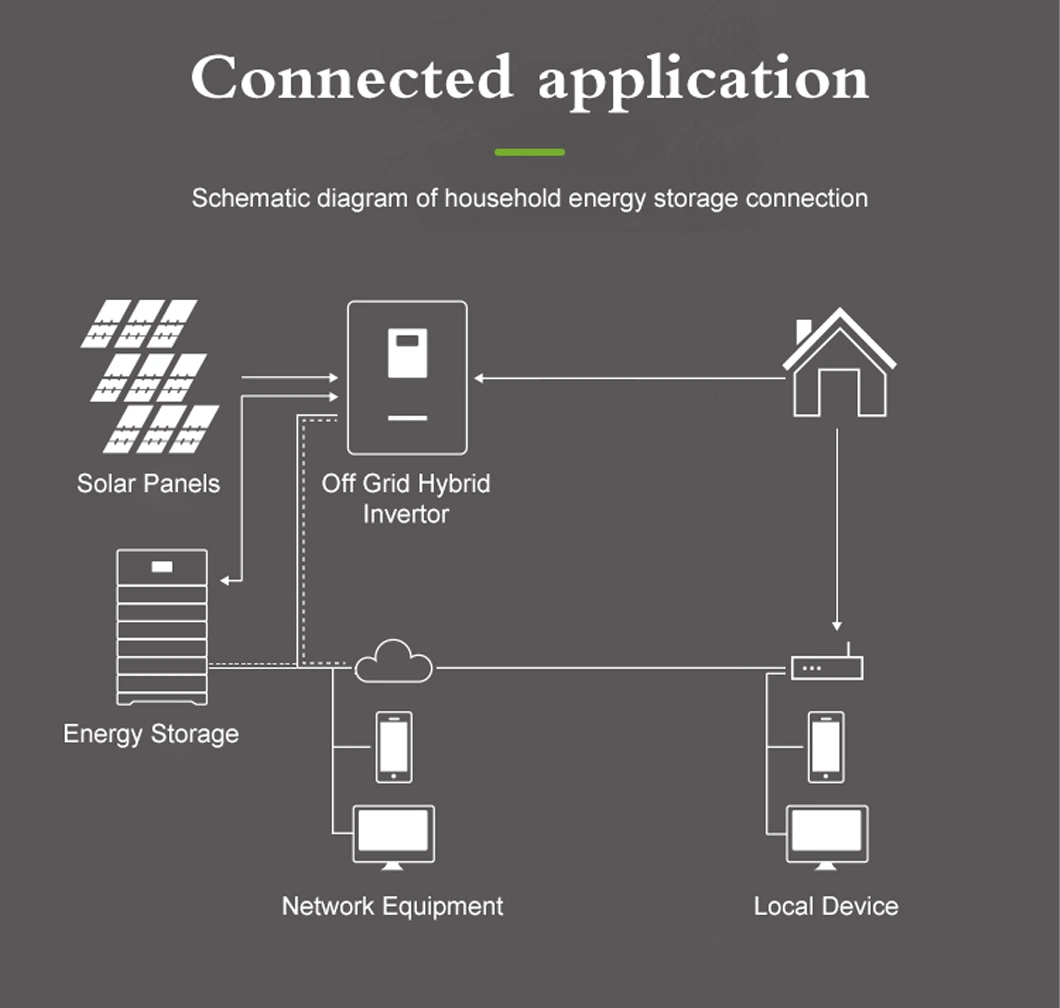 20.8kwh 51.2V102ah Home Energy Storage Lithium Battery Home Ess