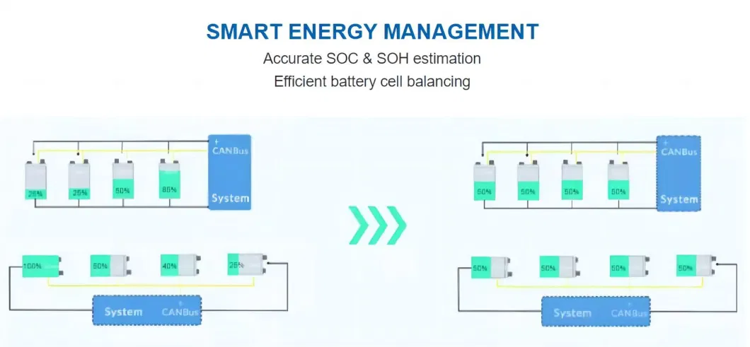 Green Storage Most Economical Home Energy Storage System Manufacturers Sollar Battery Energy Storage China B1500A 15000wh Home Battery Storage Energy