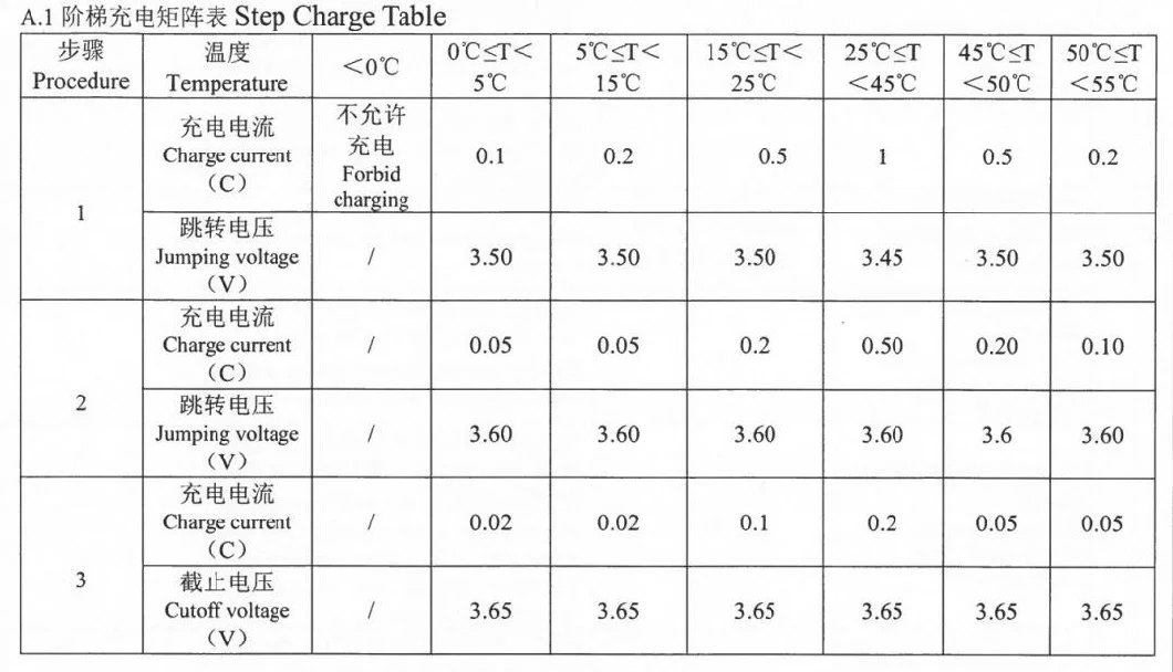 300ah 3.2V Cells Lithium Iron Phosphate LiFePO4 Prismatic Deep Cell Battery for Storing Solar Energ Home Spares