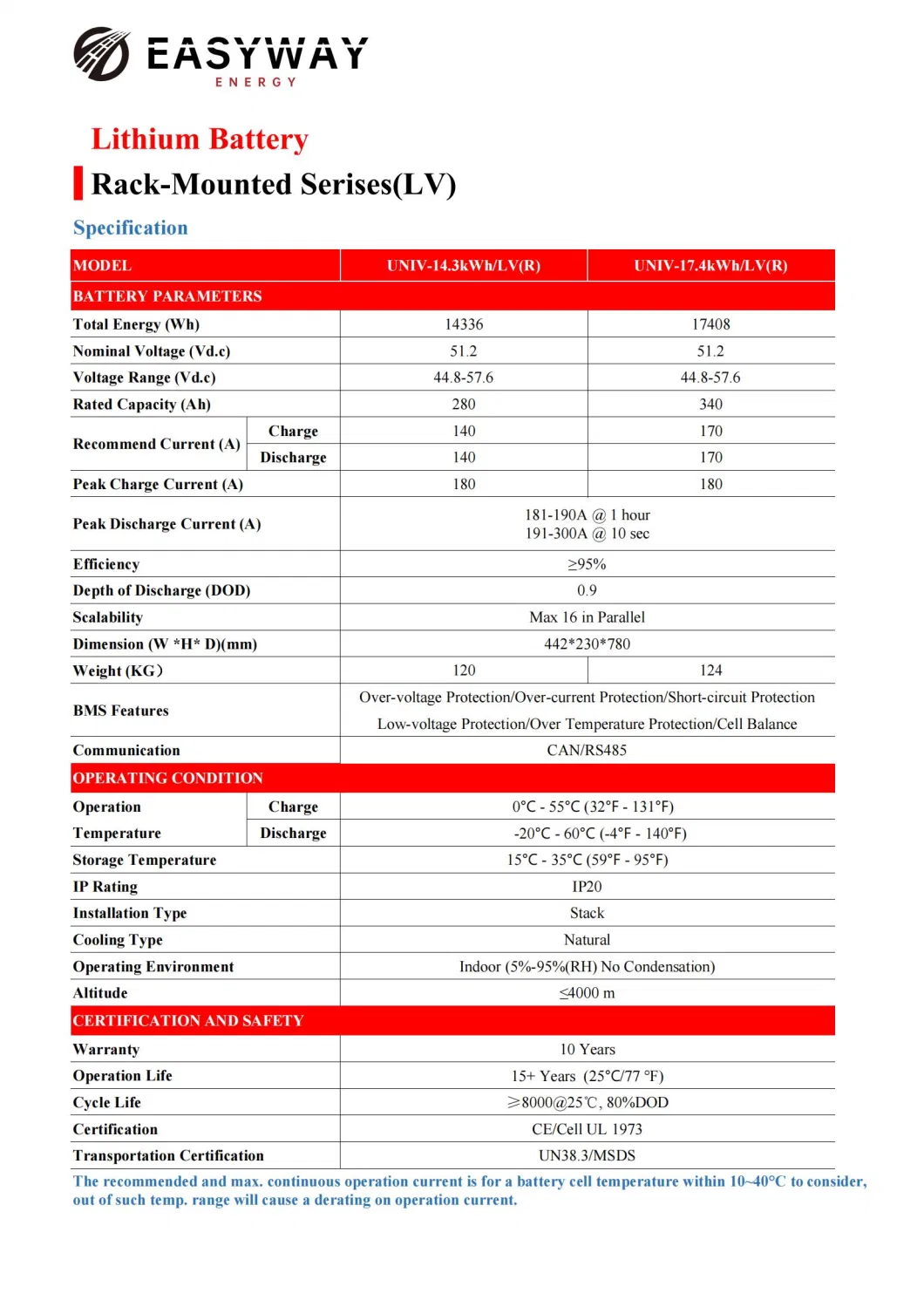 Lithium Ferro Phosphate 51.2V 200ah with 10 Years Repair