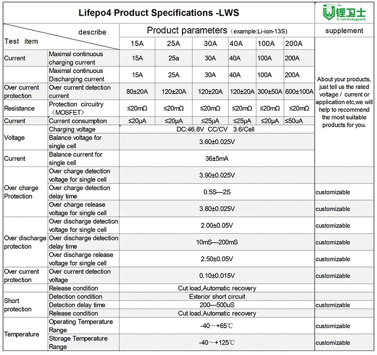 Lws Smart Li Ion BMS Can RS485 Uart 16s 48V LFP PCM LiFePO4 Lithium Battery Management System