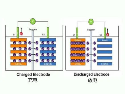 Wall Mounted OEM Design 9kwh 18kwh Lithium-Ion Batteries Home Energy Storage