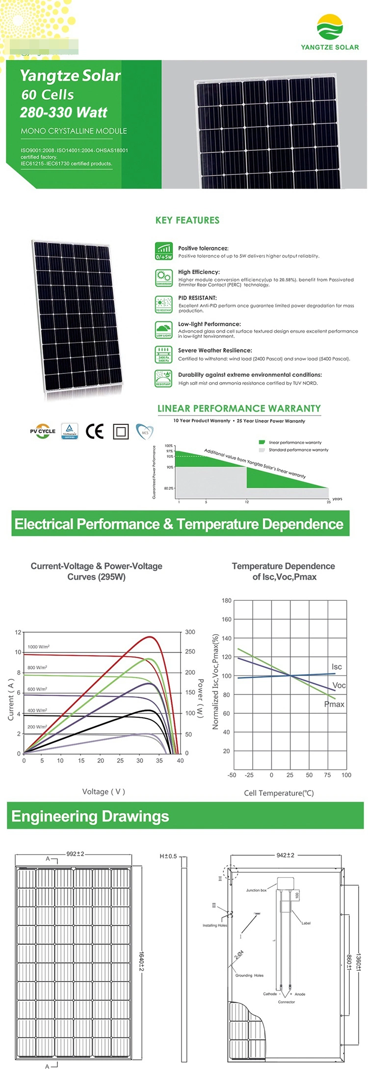 High Efficiency 295W 300W 310W Solo Solar Panel Price