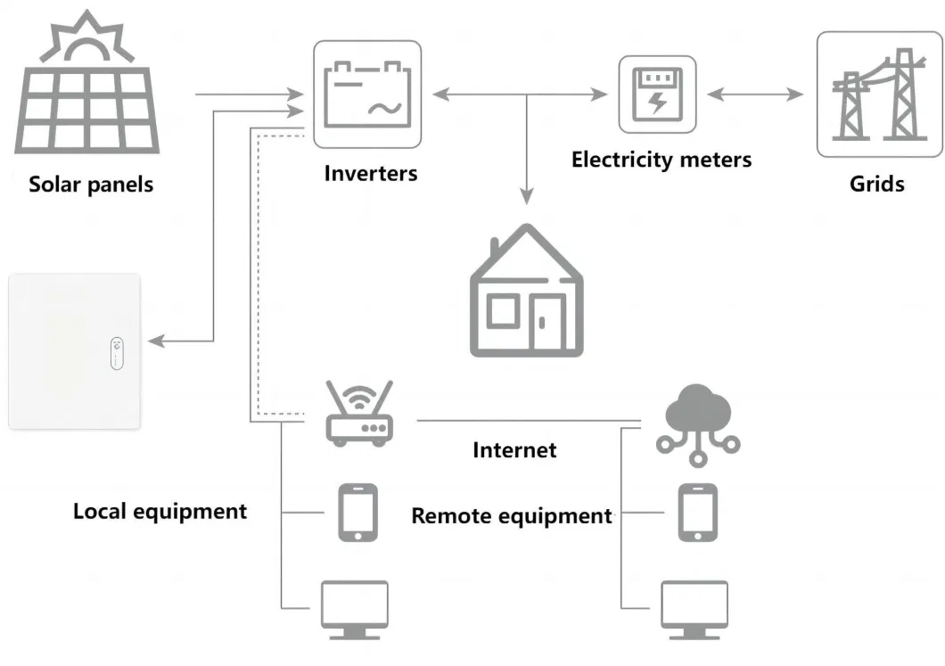 Green Storage Most Economical Home Energy Storage System Manufacturers Sollar Battery Energy Storage China B1500A 15000wh Home Battery Storage Energy