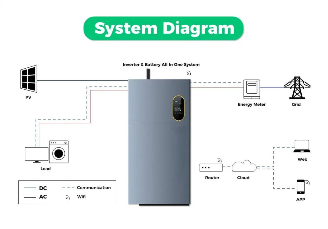 Green Storage Solar Panel Backup Power System Distributor Wall-Mounted Home Energy Storage Battery China Integrated All in One Energy Storage System