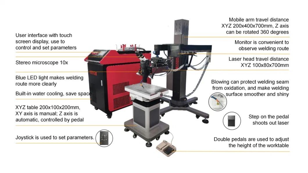 Highly Flexible Laser Welder for Efficient Mold Repair