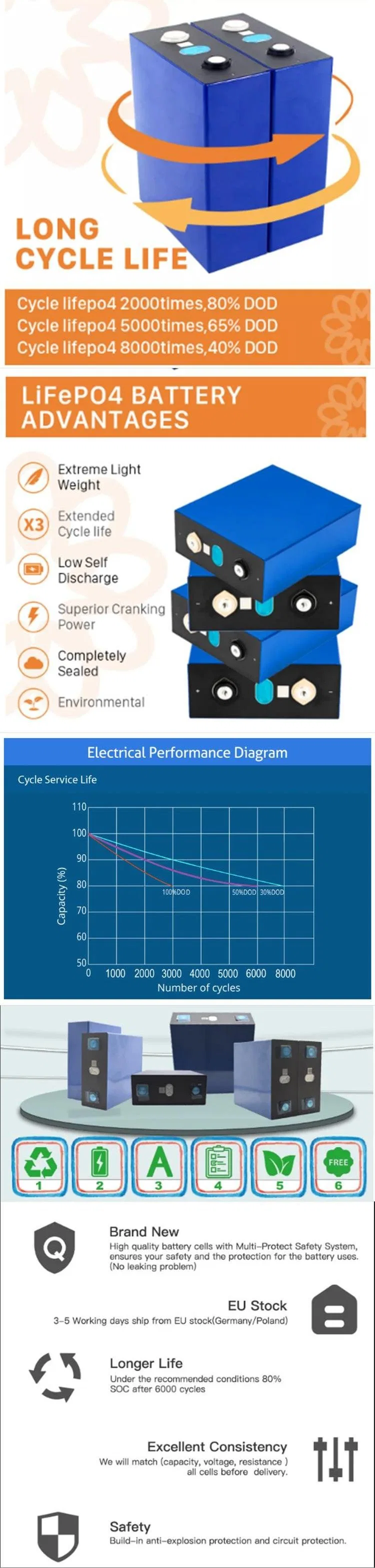 Brand New Catl 3.7V 40ah 50ah 60ah Power Lithium Battery for Electric Vehicle EV Car