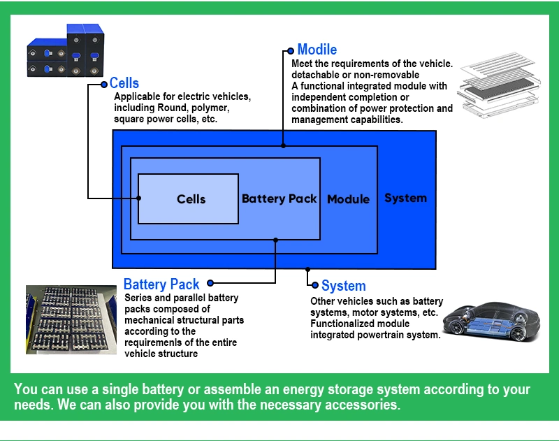 EU /USA Stock Tax Free Lithium Iron Phosphate 300ah 302ah 320ah 280ah Lf280K Battery Bateria Litio 3.2V LiFePO4 LFP Battery Cell for Solar System RV