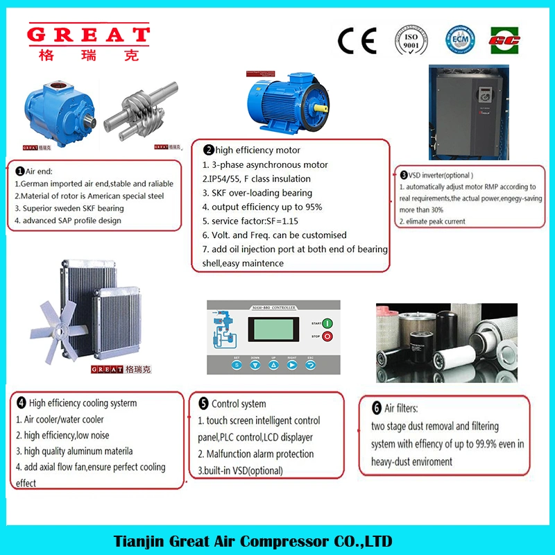 China Great Brand Best Price Small /Mini Screw Type Air Compressor Online for Sale