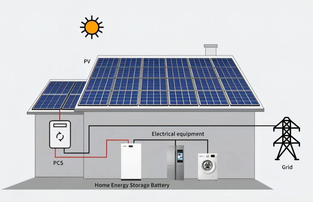 Green Storage Most Economical Home Energy Storage System Manufacturers Sollar Battery Energy Storage China B1500A 15000wh Home Battery Storage Energy