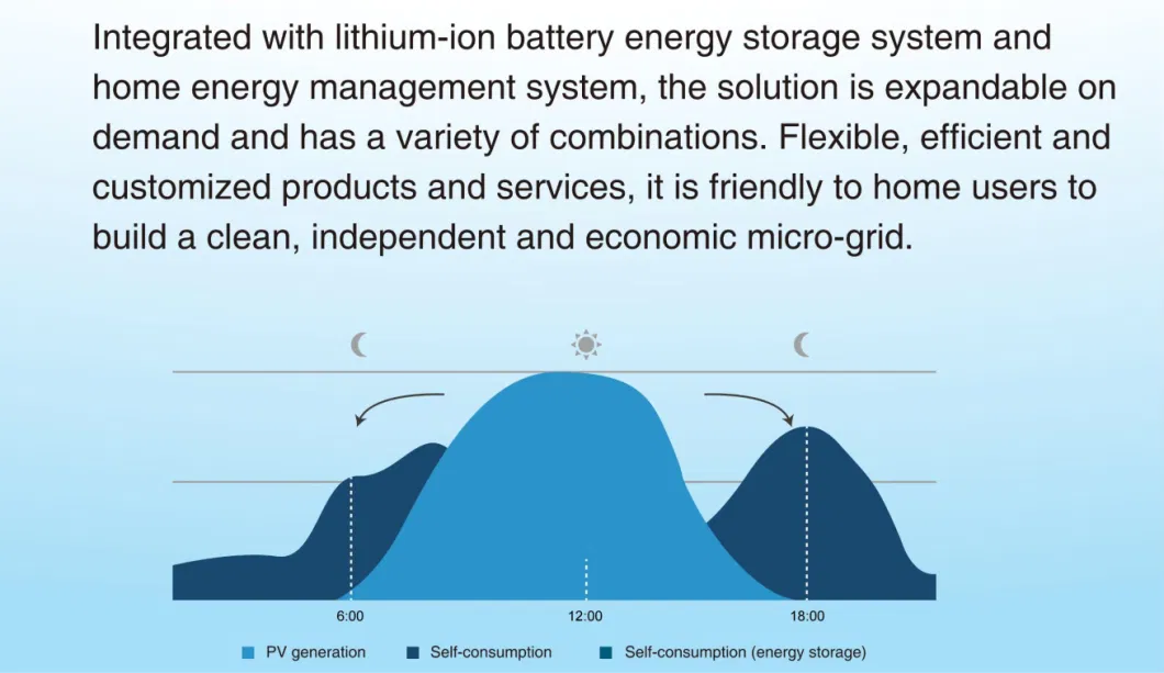 Best Price 2.4kwh 4.8kwh 7.2kwh 9.6kwh 48V Lithium Battery Suppliers Storage System for Home Battery Maximiser and Power Management Battery Storage Power Statio