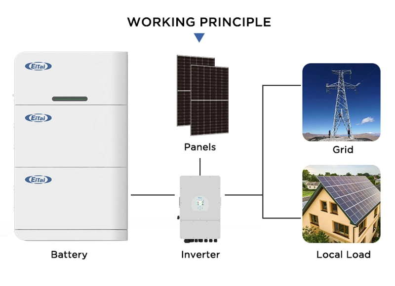 Grade a Home LFP Hv 20kw LiFePO4 Battery 6000 Cycles Lithium Storage