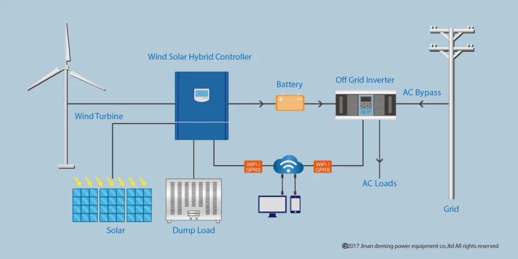 Solar Hybrid Inverter off Grid Inverter DC to AC 240V 380V 30kVA Three Phase Pure Sine Wave Solar Power Inverter Work with Lithium Battery Power Pack