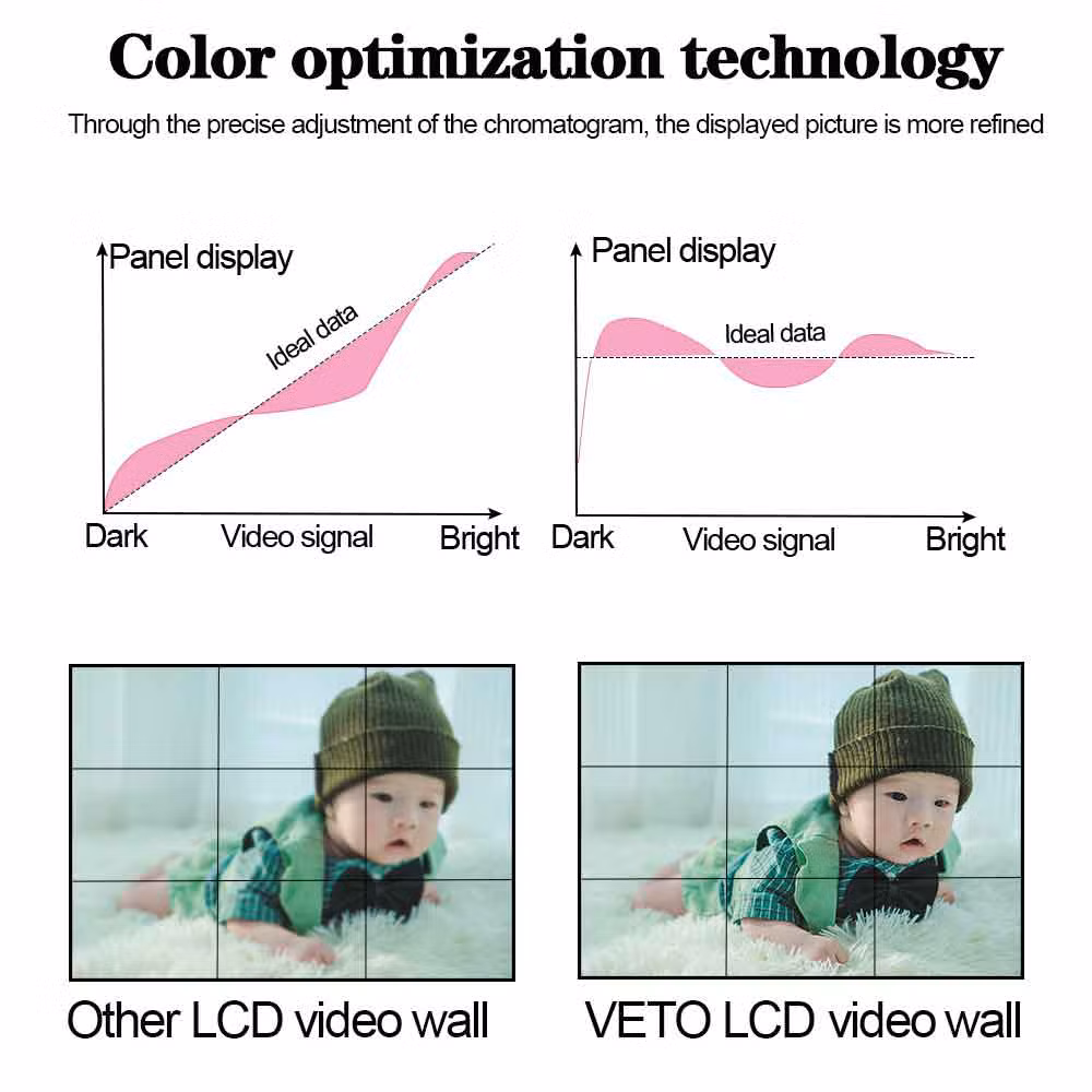 4K Display Advertising TV Display Player Digital Signage 3X3 LCD Video Wall Ultra Narrow Bezel 2X2 Screen