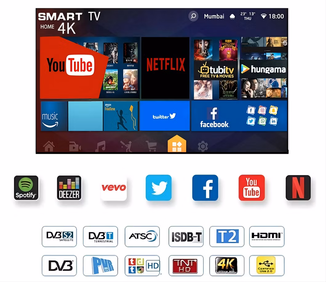 32 to 65 Inches, Eye-Friendly Best Smart TV
