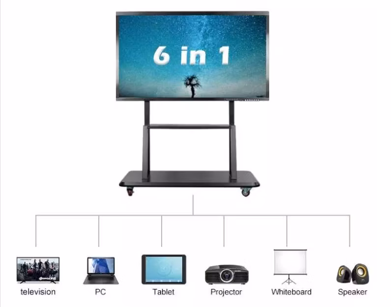 75inch Smart Board Touch Screen Monitor Interactive TV for New Generation School Equipment
