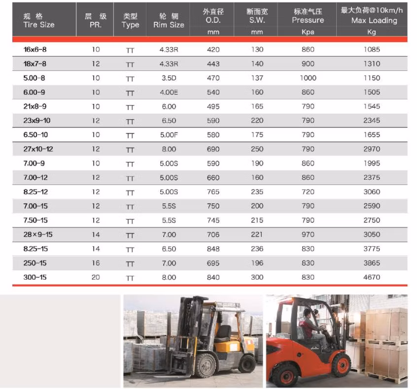 5.00 Inflatable Rubber Tires/Solid Rubber Tires/Nylon Rubber Tires Giant Wheel Tires Agricultural Mining Excavator Tires Construction Machinery Truck Tires
