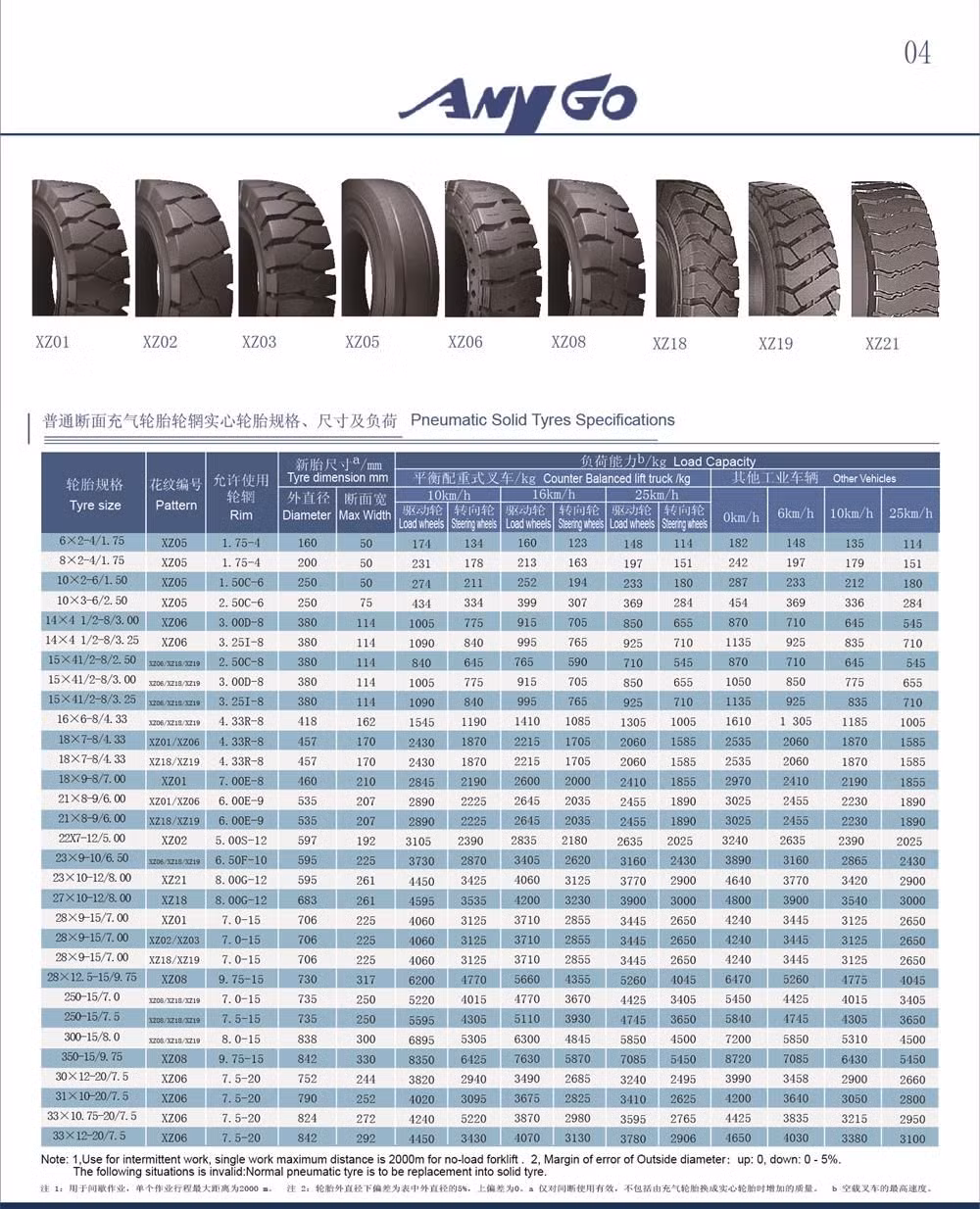 Anygo Brand 15X4 1/2-8 15X4.5-8 Xz06 Solid Tyres, Pneumatic Solid Tyre, Solid Resilient Wheels for Forklift and Material Handling Equipment