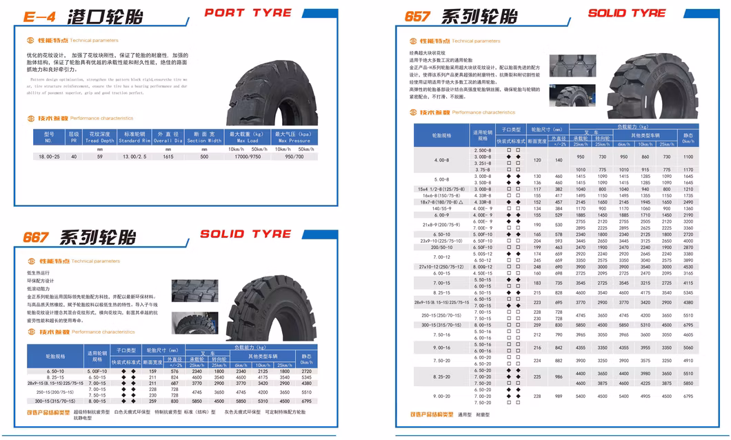 OEM New Trolley Air Solid Loader Forklift Mining Trailer Grader Dozer Skid Steer Road Roller off The Road Earthmover Dump Truck OTR Tyre / Tire 825-12