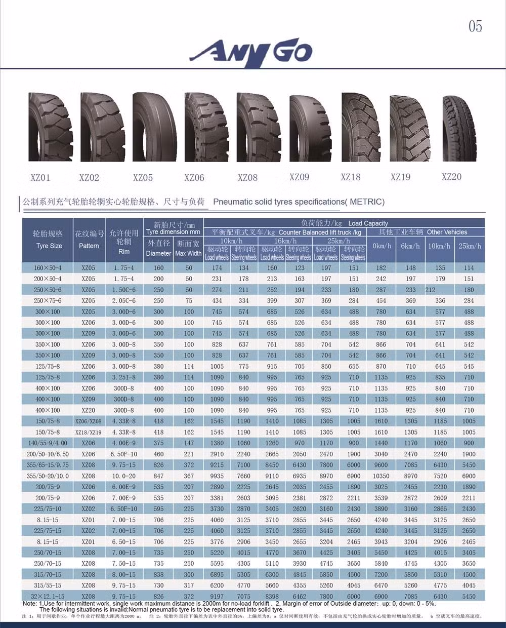 Anygo Brand 200-100, 250-100 Xz05 Solid Tyres, Pneumatic Solid Tyre, Solid Resilient Wheels for Forklift and Material Handling Equipment