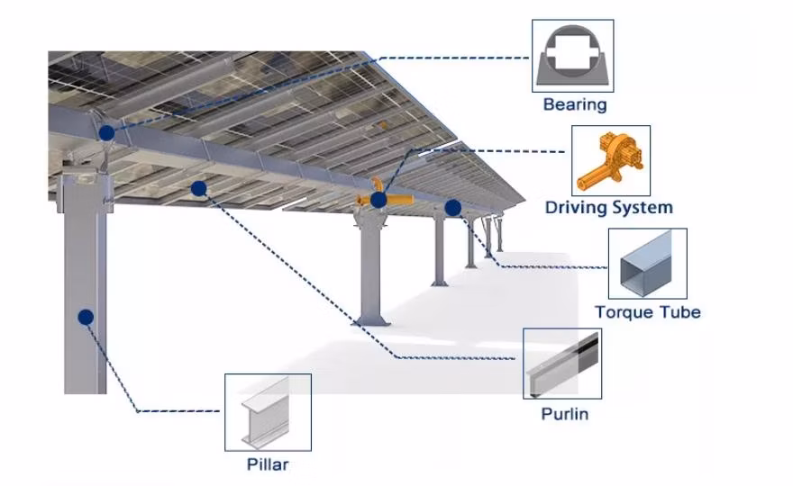 Complete Tracking Solar System PV Tracking Solar Panel Frame