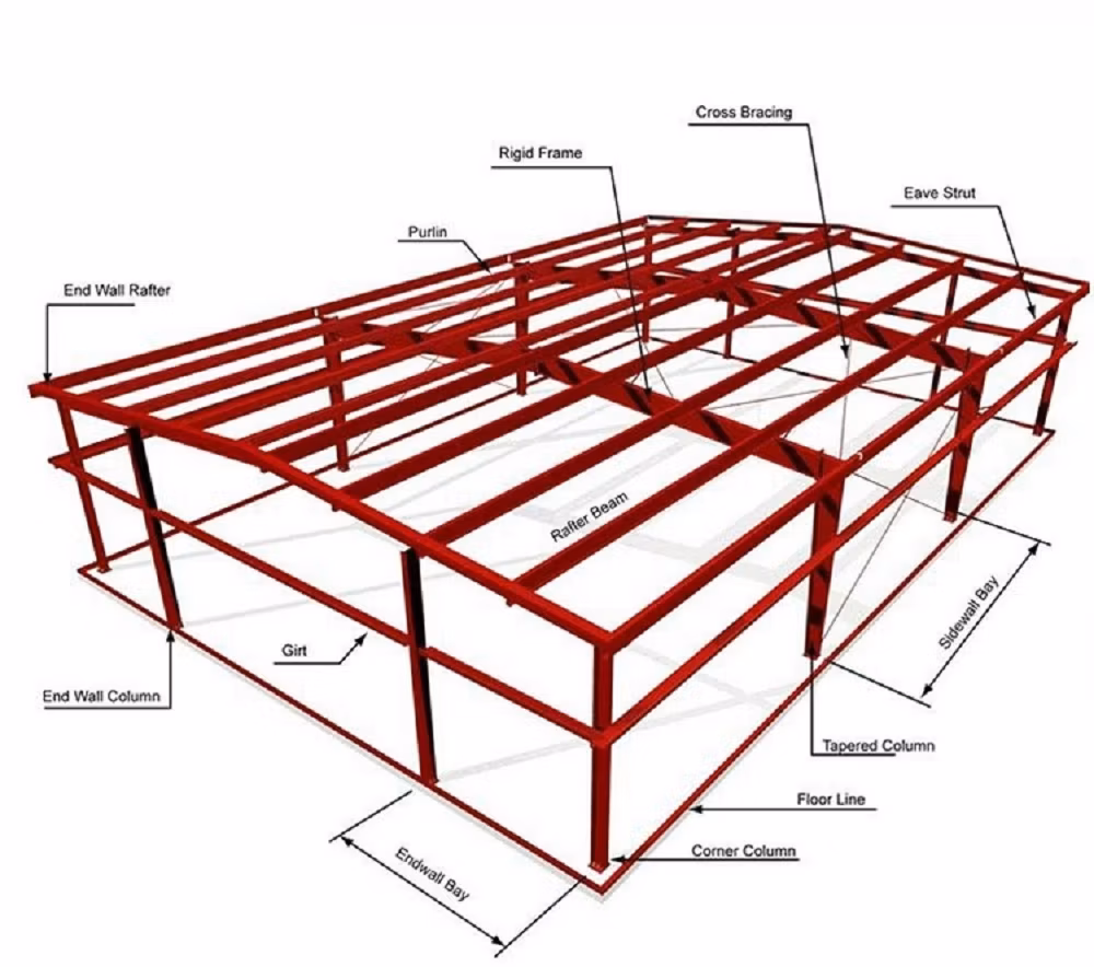Prefab Steel Structure Frame Calf Barn Cowshed