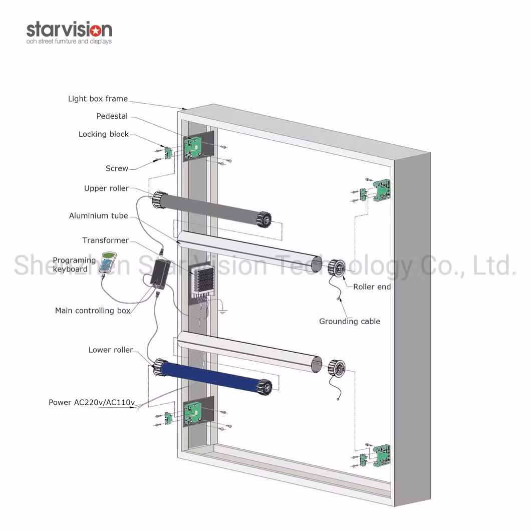 Pole Standing LED Backlit Digital Scrolling Mupi Outdoor Roadside Advertising Frame
