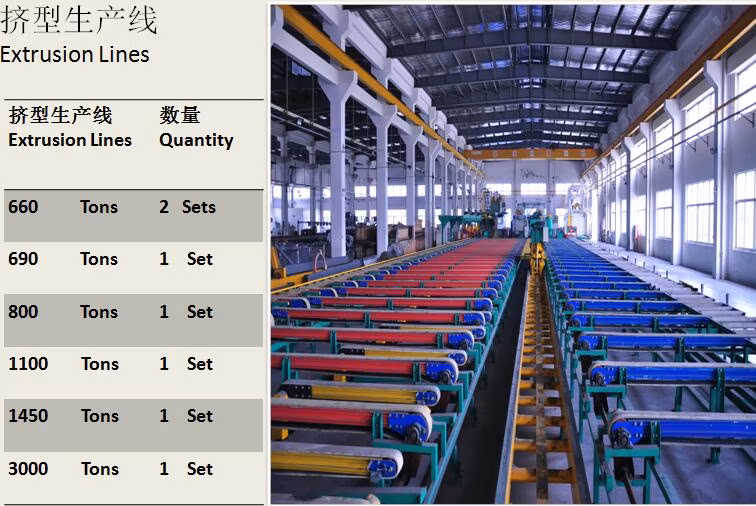 Color Anodized Industrial Square Aluminium/Aluminum Alloy Extrusion Profile, OEM Factory Extruded CNC Machining Price