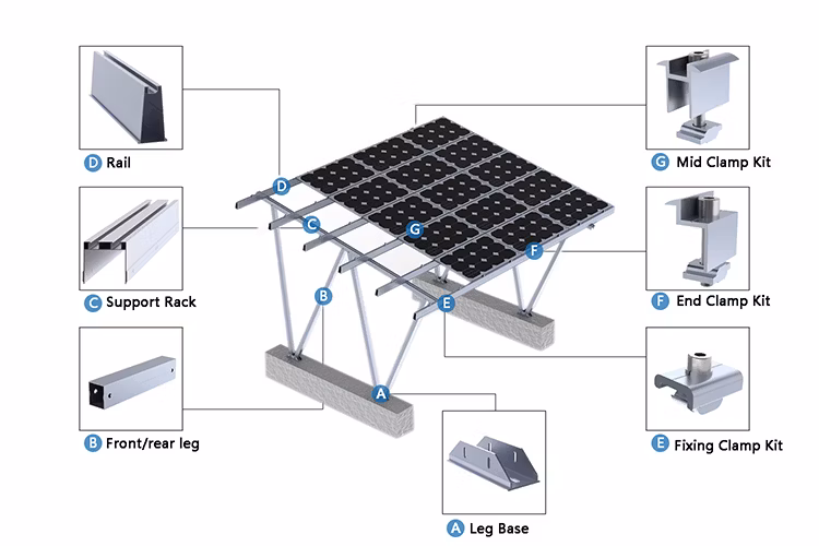 Hot DIP PV Galvanizing Solar Aluminum Frame for PV Solar Module