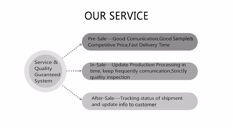 100% Polyester Mesh Contrast Color Men Work Uniform Summer Short-Sleeve Slim Fit Work Wear Men T Shirt Polo with Contrast Collar