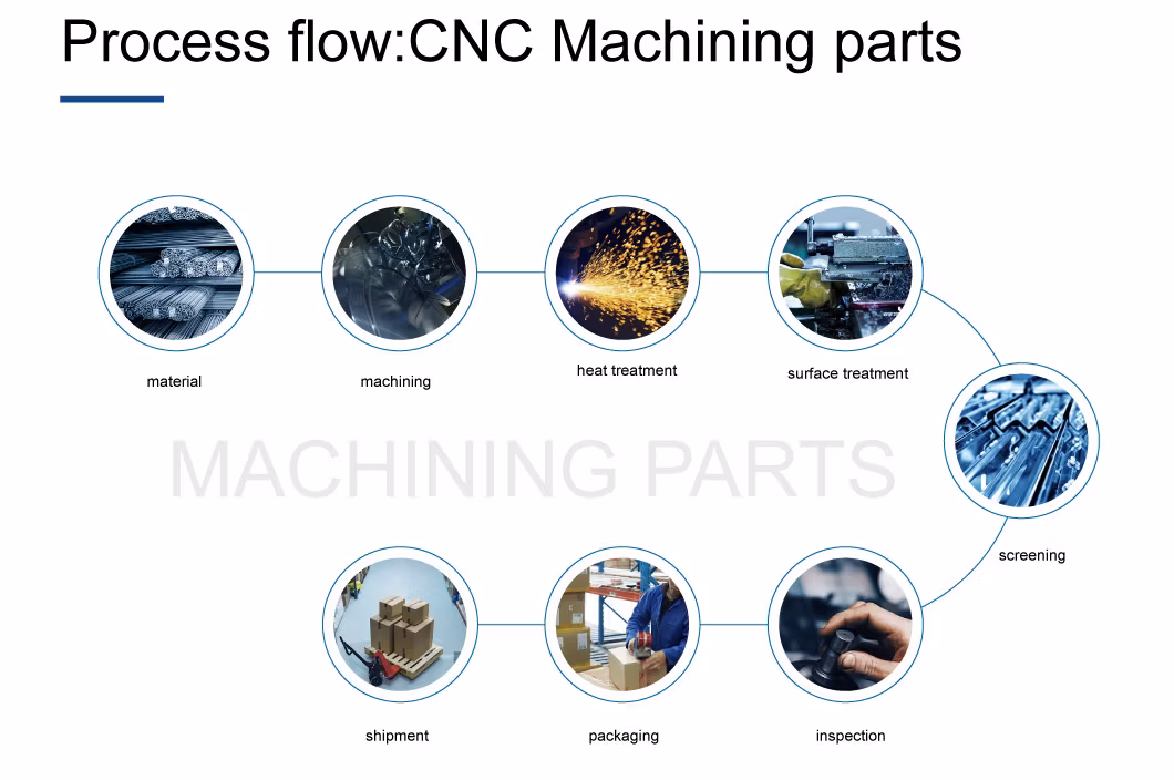 CNC Machining for High-Quality Motorcycle Components and Accessories