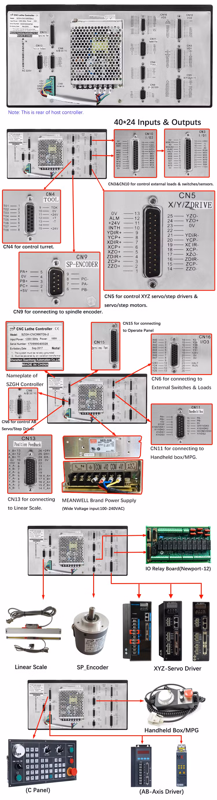 Low Cost good Performance 4 Axis Milling CNC Controller for Milling Center Support PLC Atc 4 Axis Milling CNC Controller