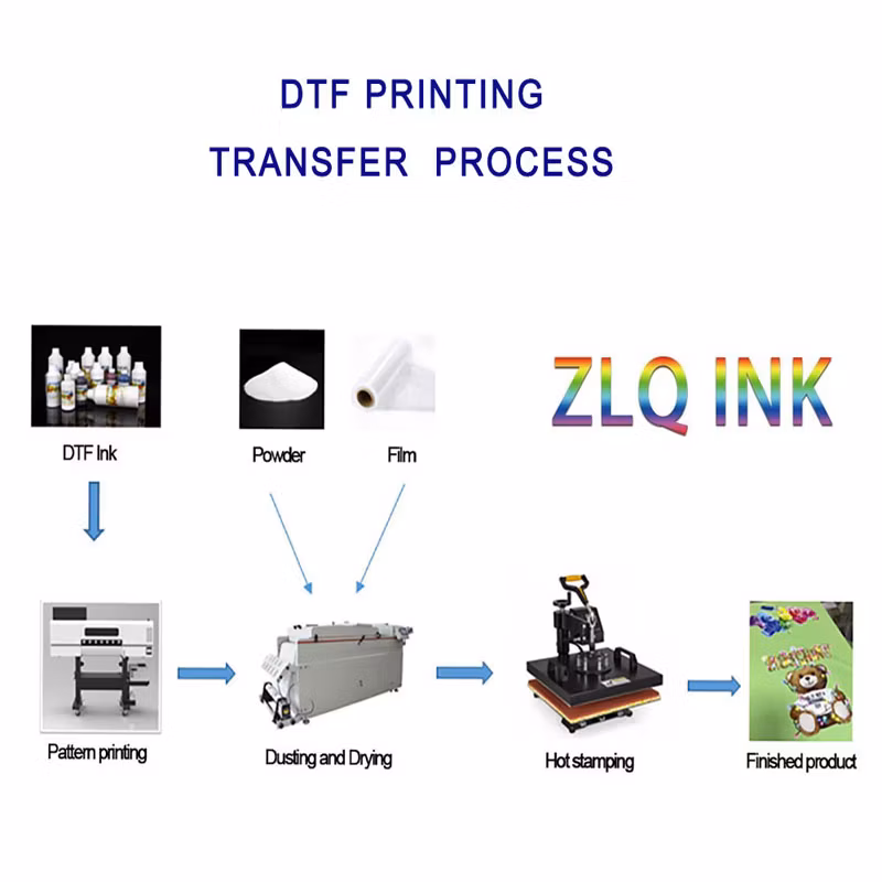 Textile Printer Machine 3D Multi Colours Fabric Printer