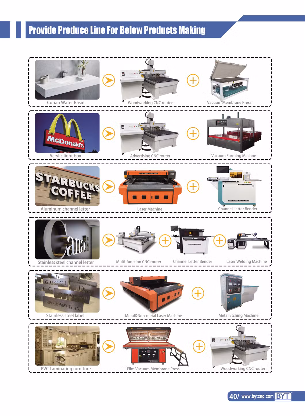 3D Letter Printer Print LED Sign Colorful for Signage Auto-Work Updating Generation