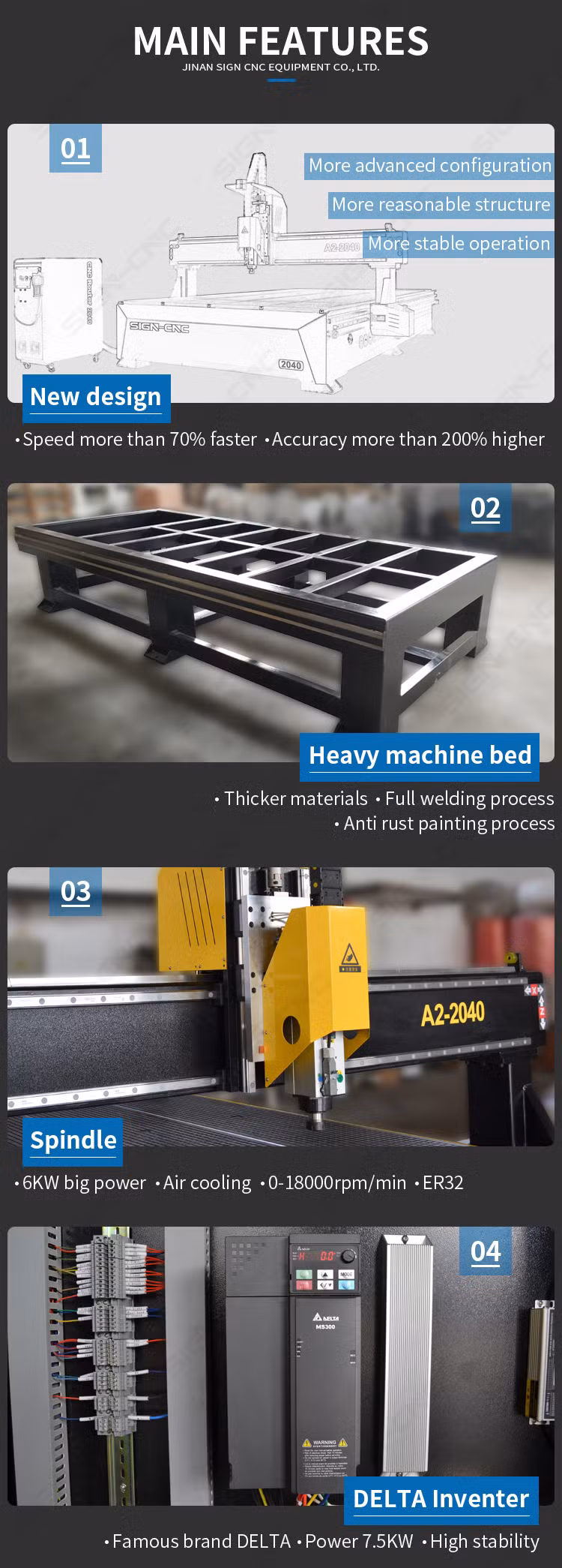 Sign CNC Wood Router High Speed Single Head 1325/1530/2030/2040 Woodworking 3D Engraving CNC Router Machine with Factory Supply Price
