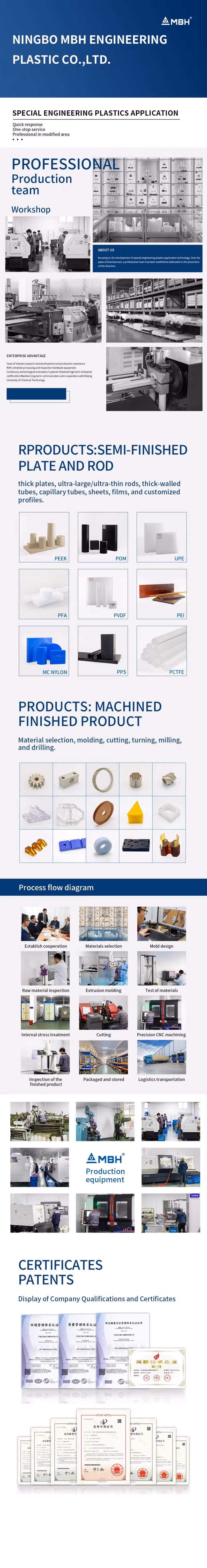 Plastic CNC Machining Parts Manufacturer Custom Precision Peek CNC Machining Sets