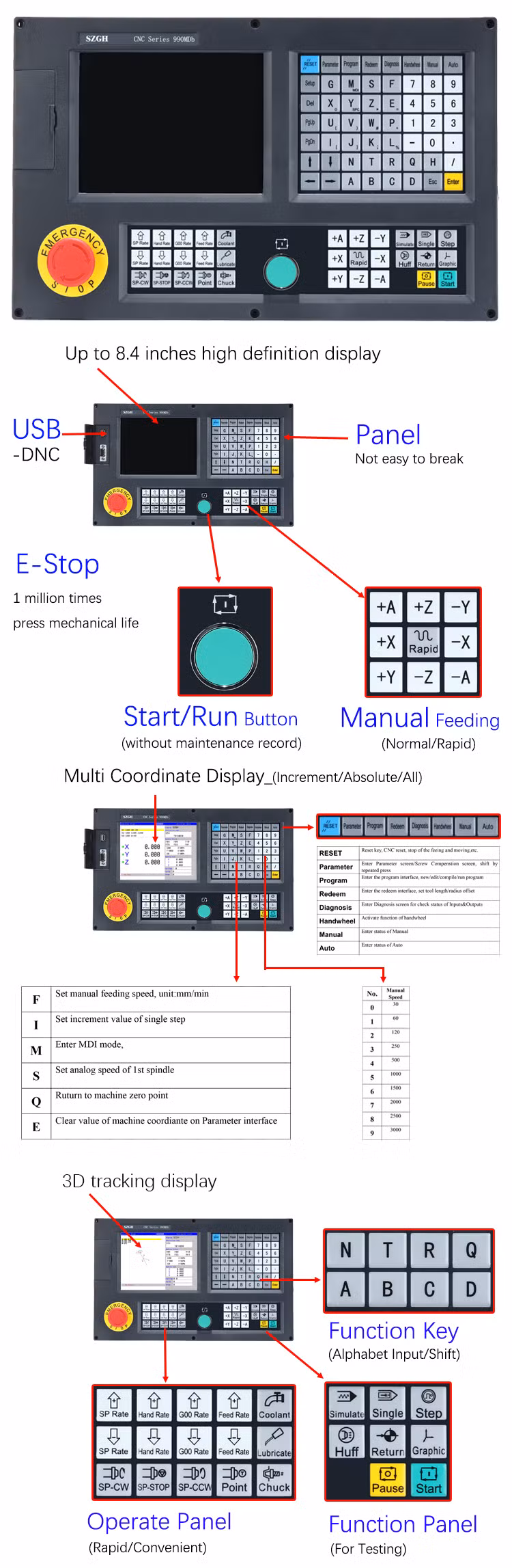 Mach3 CNC Software Free Download Full Version as GSK CNC Controller 4 Axis PLC Absolute CNC Milling Controller for CNC Milling Machine