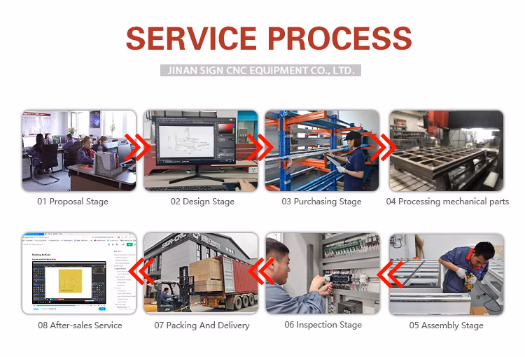 1325/1530/2030/2040/2060 Atc 9kw Spindle 3D Wood Cutting and Engraving Automatic Disc 8 Tools Changer Woodworking/Wood CNC Router Machinery