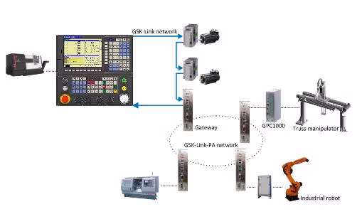 Reliable Advanced Turning Center CNC controller for milling and drilling