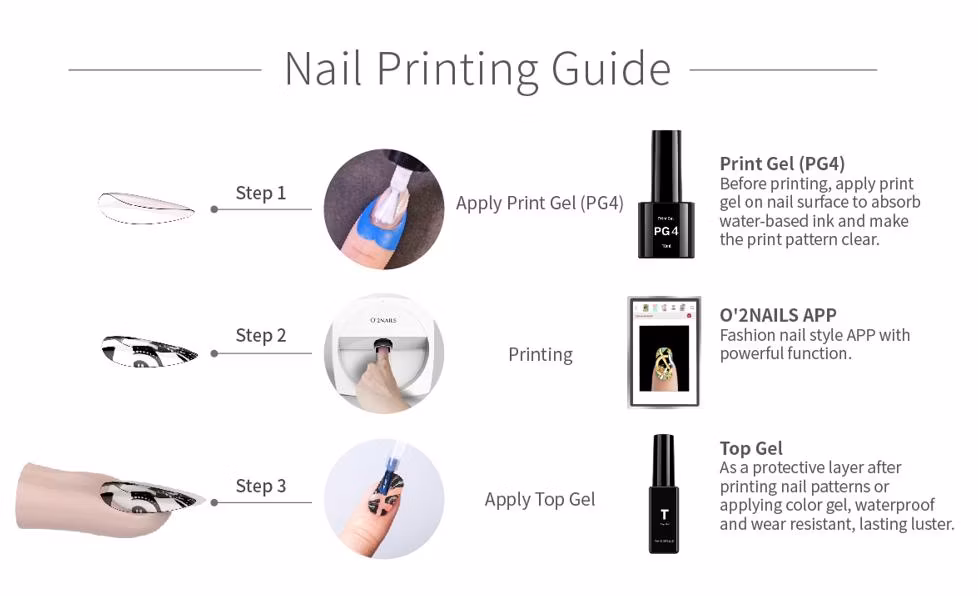 Nail Art Printer 3D Fashion Nail Making Salon Machine Original White Power Color Weight Electric Origin Digital Size Supply Cbl