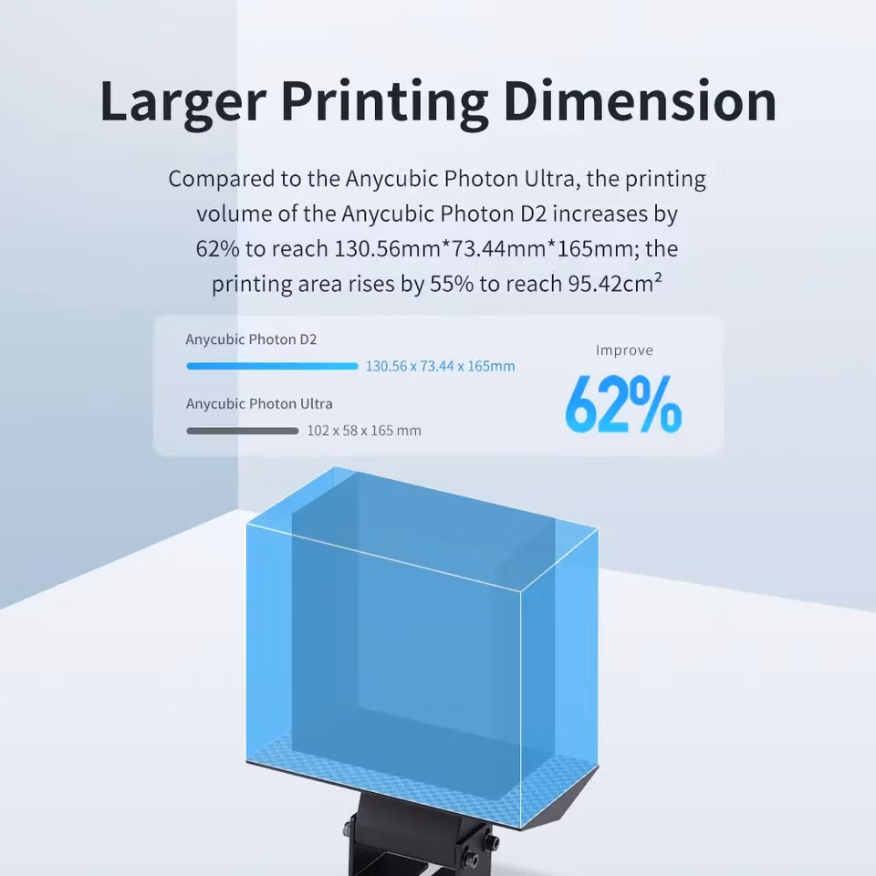 Anycubic Photon D2 Resin 3D Printer, DLP 3D Printer with High Precision, Ultra-Silent Printing & 20000+ Hours Usage Life-Span,