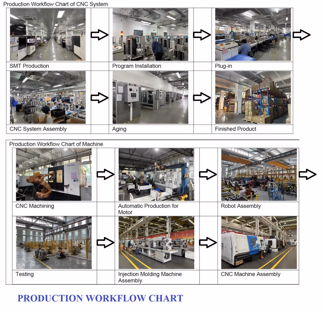 GSK980TDi High-performance CNC Lathe Metal-Cutting Machine Turning CNC Controller