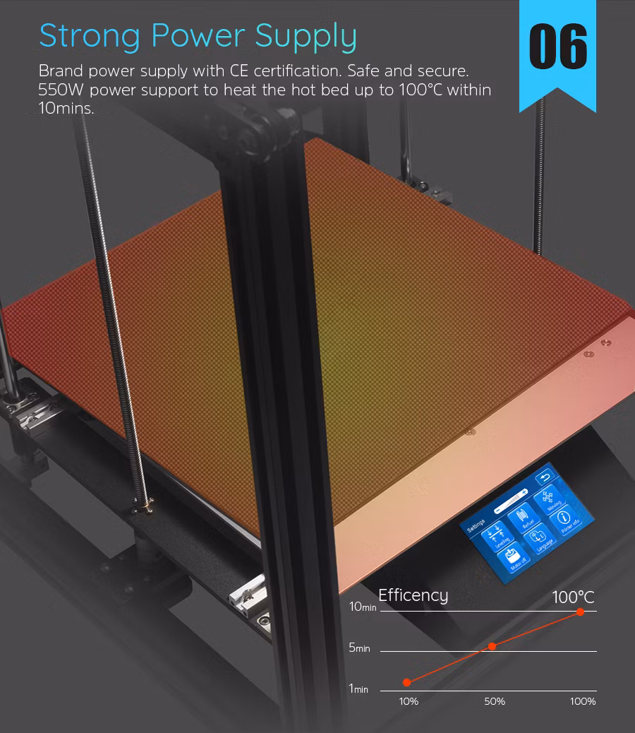 Ender-5 Plus 3D Printer with Bltouch Auto Bed Leveling Sensor