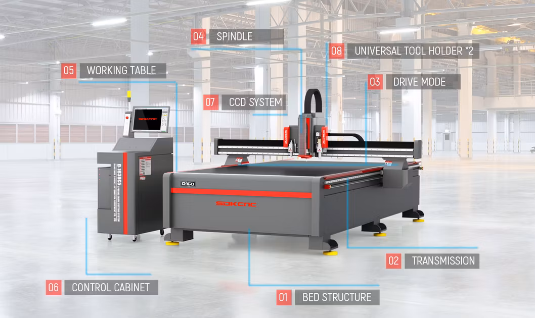 Automatic CNC Router with Foam Blade for Tape Rubber Tissue Paper Rewinding Foam Plastic Fabric Corrugated Carton Box Cardboard Cutting Engraving Machine